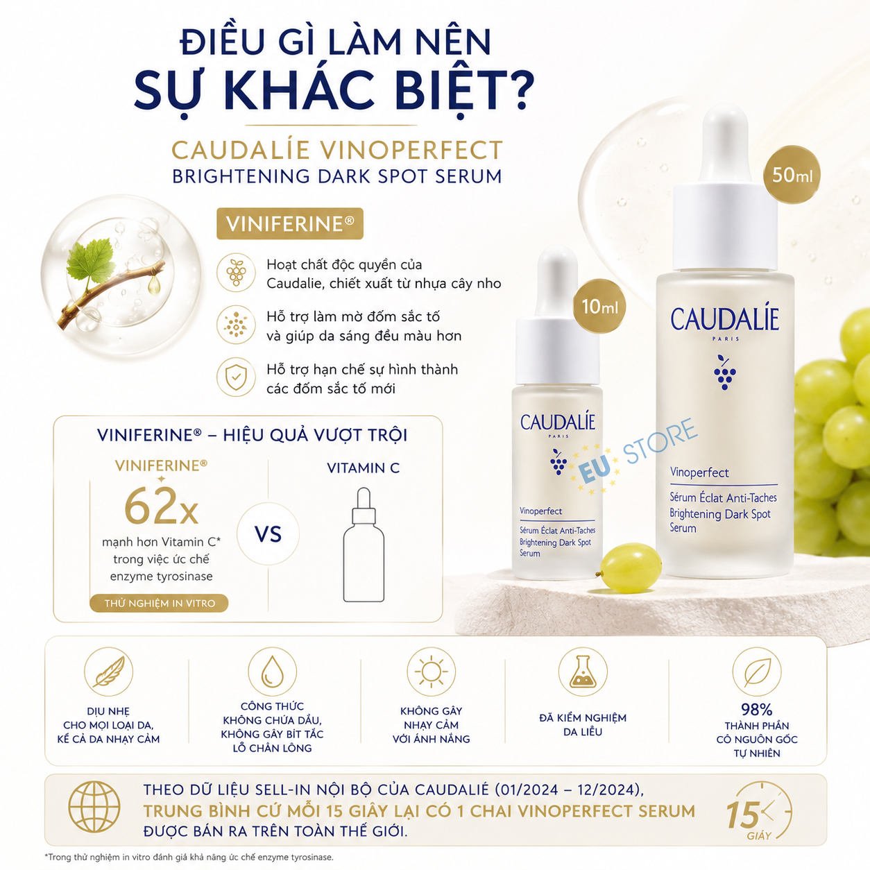 Serum Caudalie Vinoperfect Brightening Dark Spot 10ml & 50ml mờ thâm nám, trắng da Serum Caudalie Vinoperfect Brightening Dark Spot 10ml & 50ml mờ thâm nám, trắng da