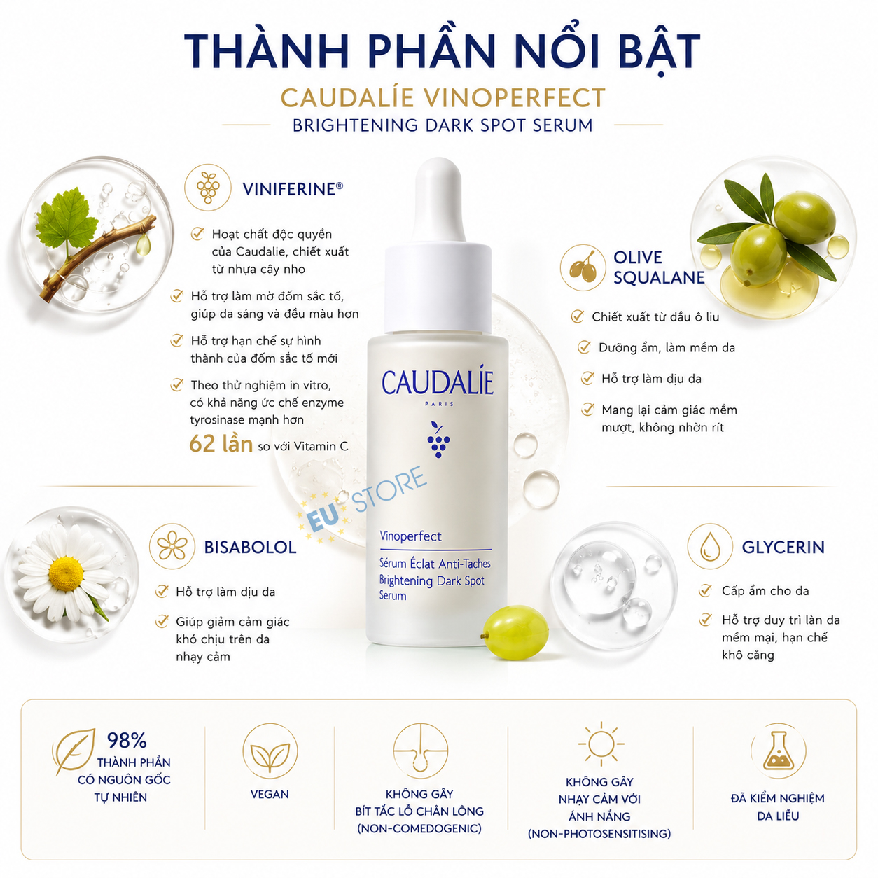 Thành phần của Serum Caudalie Vinoperfect Brightening Dark Spot 10ml & 50ml mờ thâm nám, trắng da Thành phần của Serum Caudalie Vinoperfect Brightening Dark Spot 10ml & 50ml mờ thâm nám, trắng da