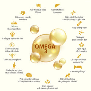 Công dụng của Doppelherz Omega-3 Seefischöl 1000 – Viên uống dầu cá biển hỗ trợ tim mạch khỏe mạnh, tốt cho não và trí nhớ | eustore.com.vn
