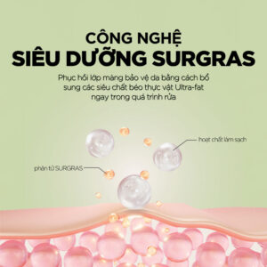 Dung dịch vệ sinh Rogé Cavaillès L’Intime Hydratant – Dưỡng ẩm, giảm khô rát | eustore.com.vn