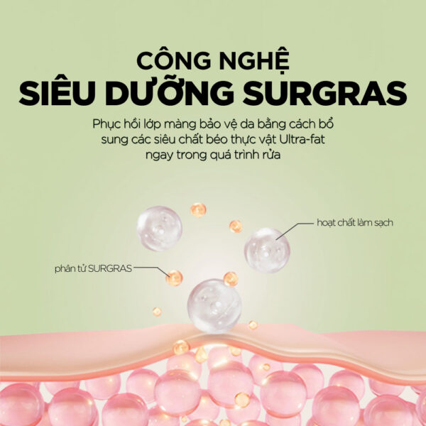 Dung dịch vệ sinh Rogé Cavaillès L’Intime Hydratant – Dưỡng ẩm, giảm khô rát | eustore.com.vn