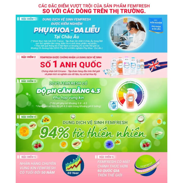 Dung dịch vệ sinh Femfresh Daily Wash cam 250ml - Dịu nhẹ, kháng khuẩn, dưỡng ẩm | eustore.com.vn