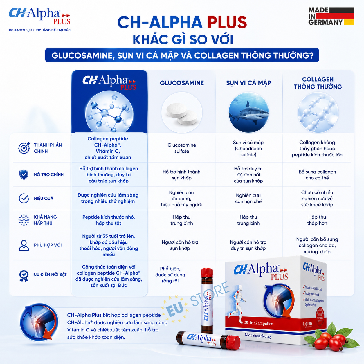 CH-Alpha Plus có tốt không? Đánh giá từ thành phần, nghiên cứu và hiệu quả sử dụng