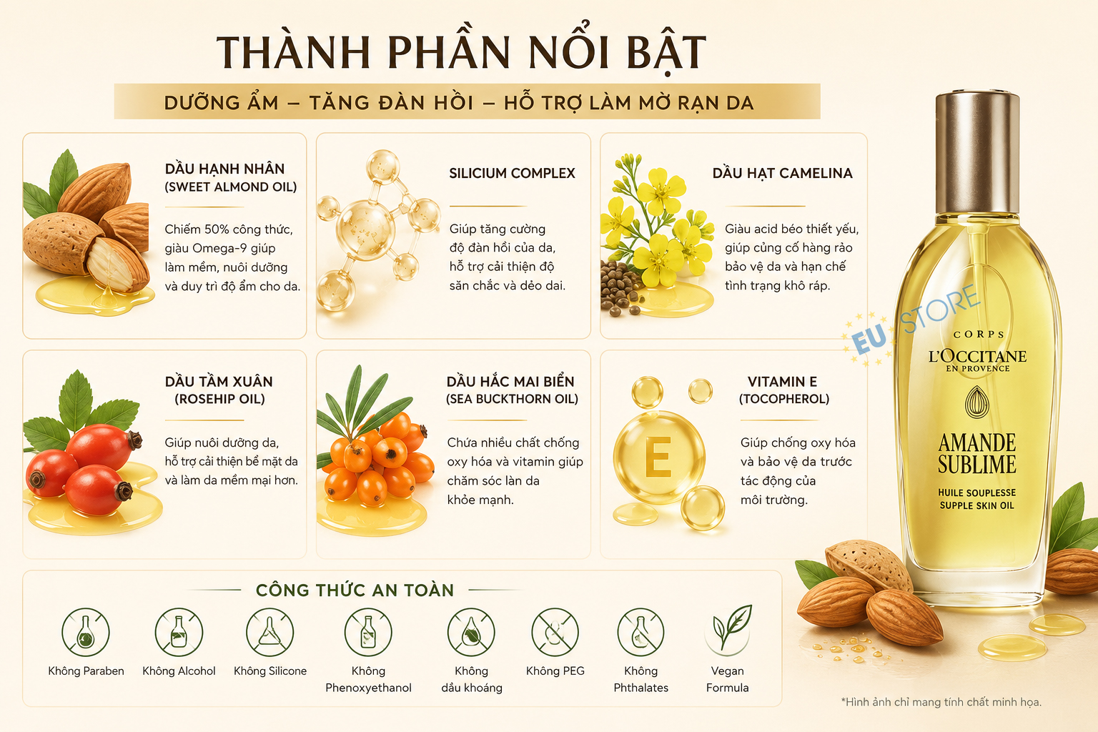[Mẫu mới] Dầu dưỡng thể hạnh nhân L’Occitane Amande Sublime 100ml