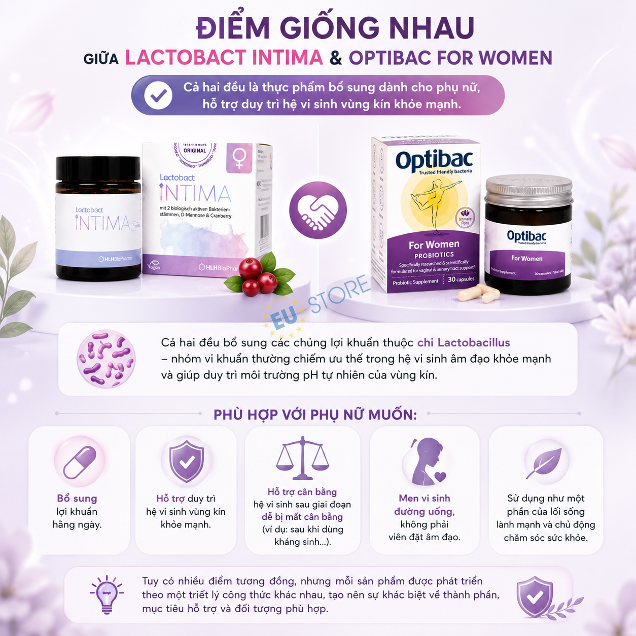Optibac For Women hay Lactobact Intima tốt hơn? Optibac For Women hay Lactobact Intima tốt hơn?