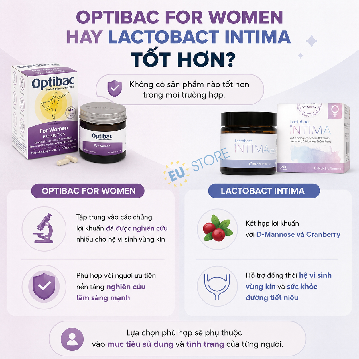 Optibac For Women hay Lactobact Intima tốt hơn? Optibac For Women hay Lactobact Intima tốt hơn?