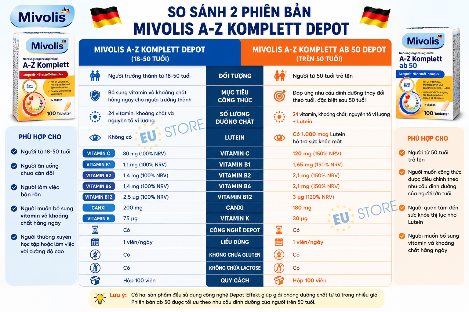 Vitamin tổng hợp Mivolis A-Z Komplett Depot & A-Z Komplett ab 50 Đức Vitamin tổng hợp Mivolis A-Z Komplett Depot & A-Z Komplett ab 50 Đức