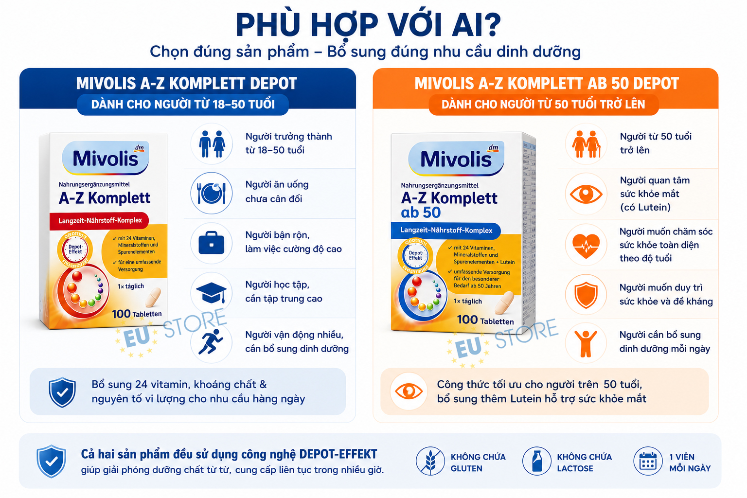 Vitamin tổng hợp Mivolis A-Z Komplett Depot & A-Z Komplett ab 50 Đức Vitamin tổng hợp Mivolis A-Z Komplett Depot & A-Z Komplett ab 50 Đức