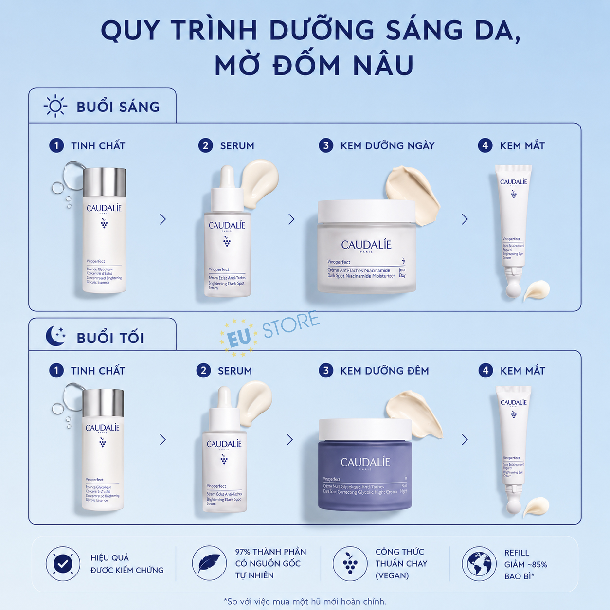 Quy trình dưỡng sáng, mờ nám với bộ sản phẩm Caudalie Vinoperfect Quy trình dưỡng sáng, mờ nám với bộ sản phẩm Caudalie Vinoperfect